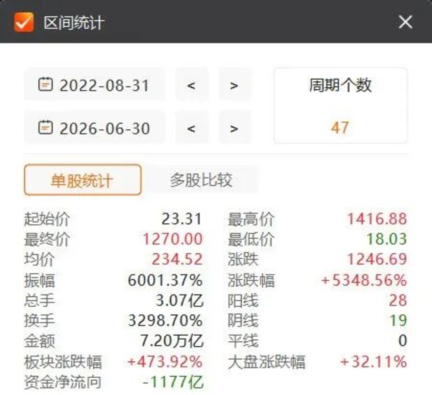 “史诗级”IPO首日破发,光模块龙头中际旭创港股上市遇冷,市场在担心什么? “史诗级”IPO首日破发,光模块龙头中际旭创港股上市遇冷,市场在担心什么?