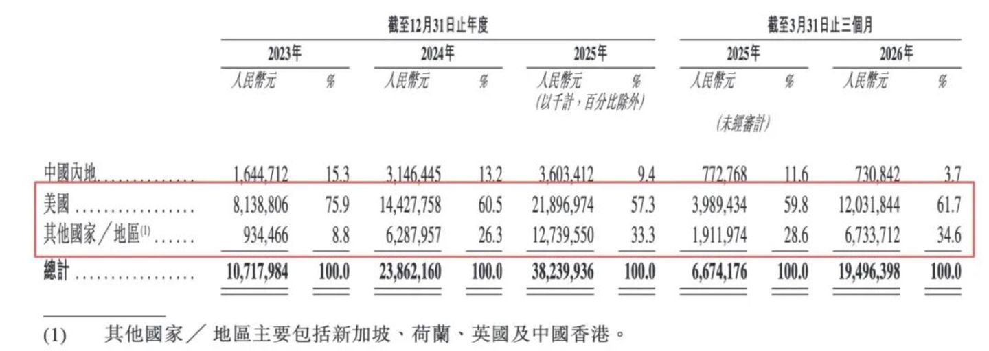 “史诗级”IPO首日破发,光模块龙头中际旭创港股上市遇冷,市场在担心什么? “史诗级”IPO首日破发,光模块龙头中际旭创港股上市遇冷,市场在担心什么?