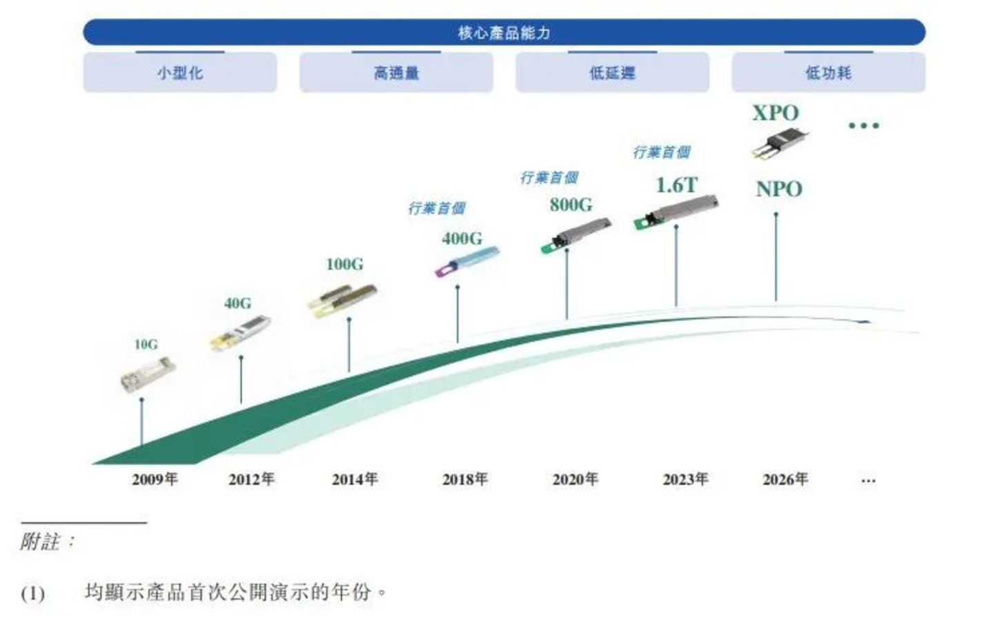 “史诗级”IPO首日破发,光模块龙头中际旭创港股上市遇冷,市场在担心什么? “史诗级”IPO首日破发,光模块龙头中际旭创港股上市遇冷,市场在担心什么?