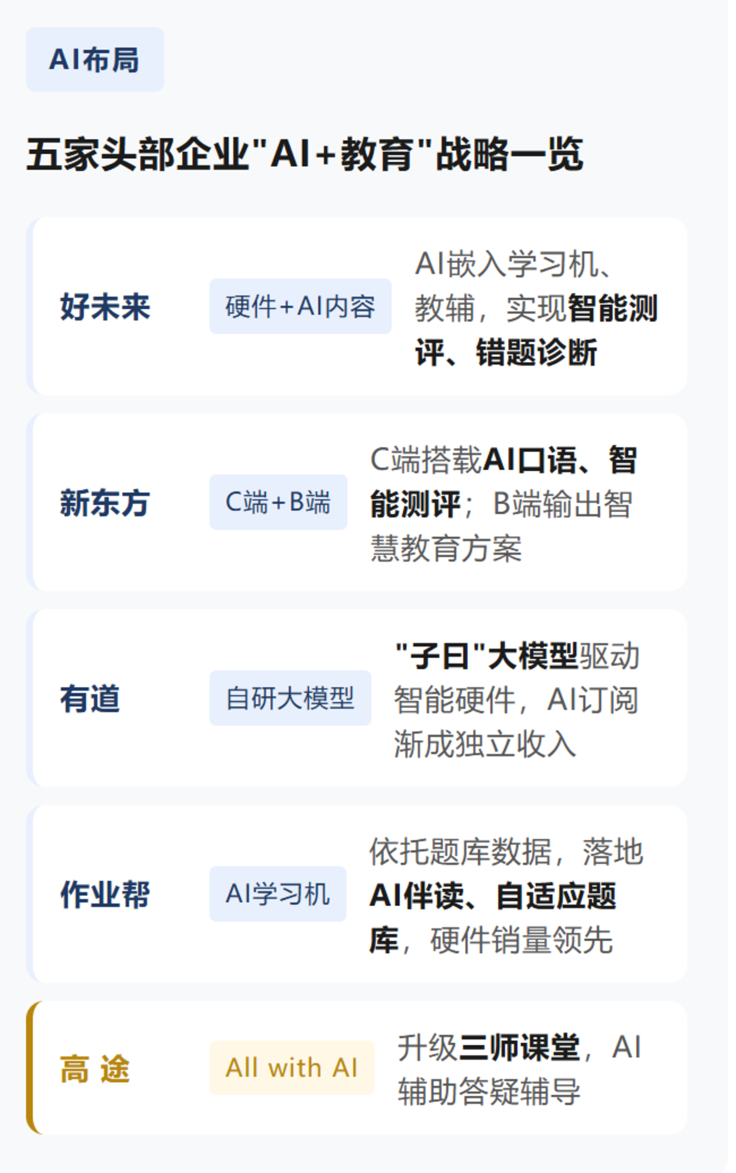  教培五周年，教培行业如何了