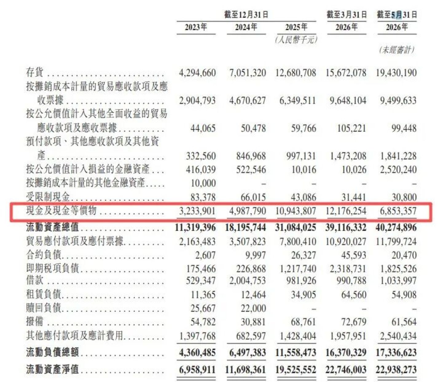 “史诗级”IPO首日破发,光模块龙头中际旭创港股上市遇冷,市场在担心什么? “史诗级”IPO首日破发,光模块龙头中际旭创港股上市遇冷,市场在担心什么?