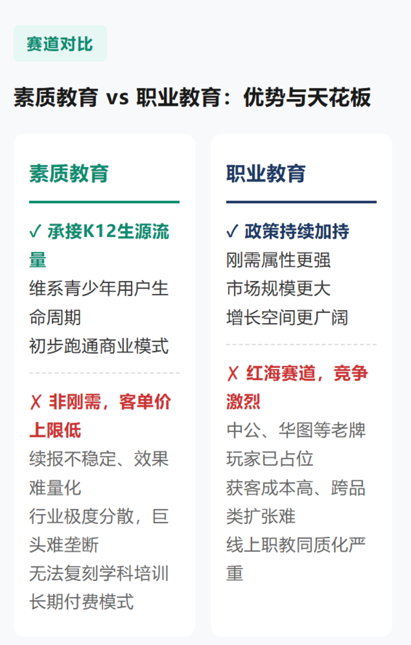  教培五周年，教培行业如何了