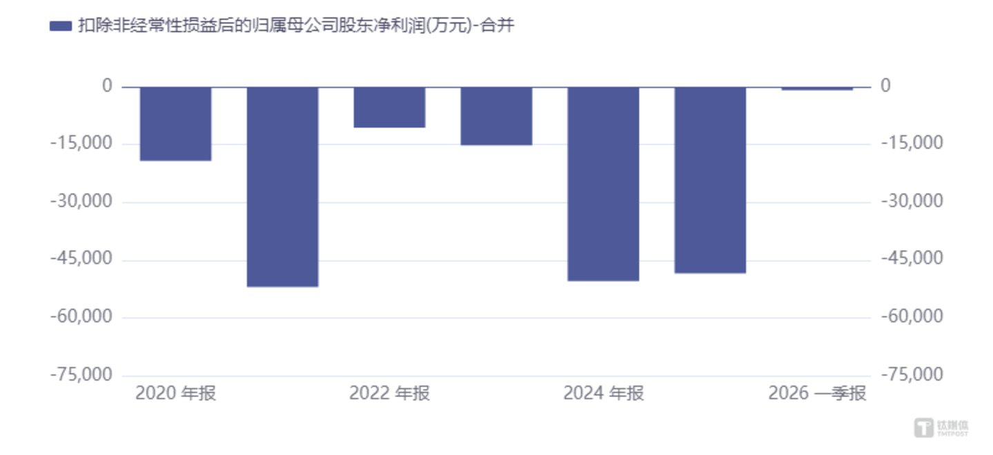 皇氏集团三月两易股权受让方,顶级投资人溢价接盘真实意图待解 皇氏集团三月两易股权受让方,顶级投资人溢价接盘真实意图待解
