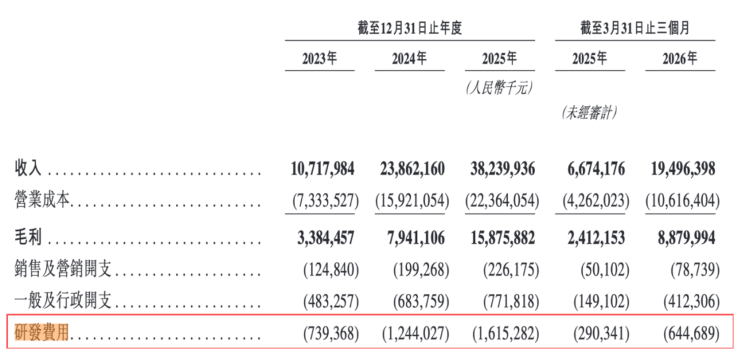 “史诗级”IPO首日破发,光模块龙头中际旭创港股上市遇冷,市场在担心什么? “史诗级”IPO首日破发,光模块龙头中际旭创港股上市遇冷,市场在担心什么?