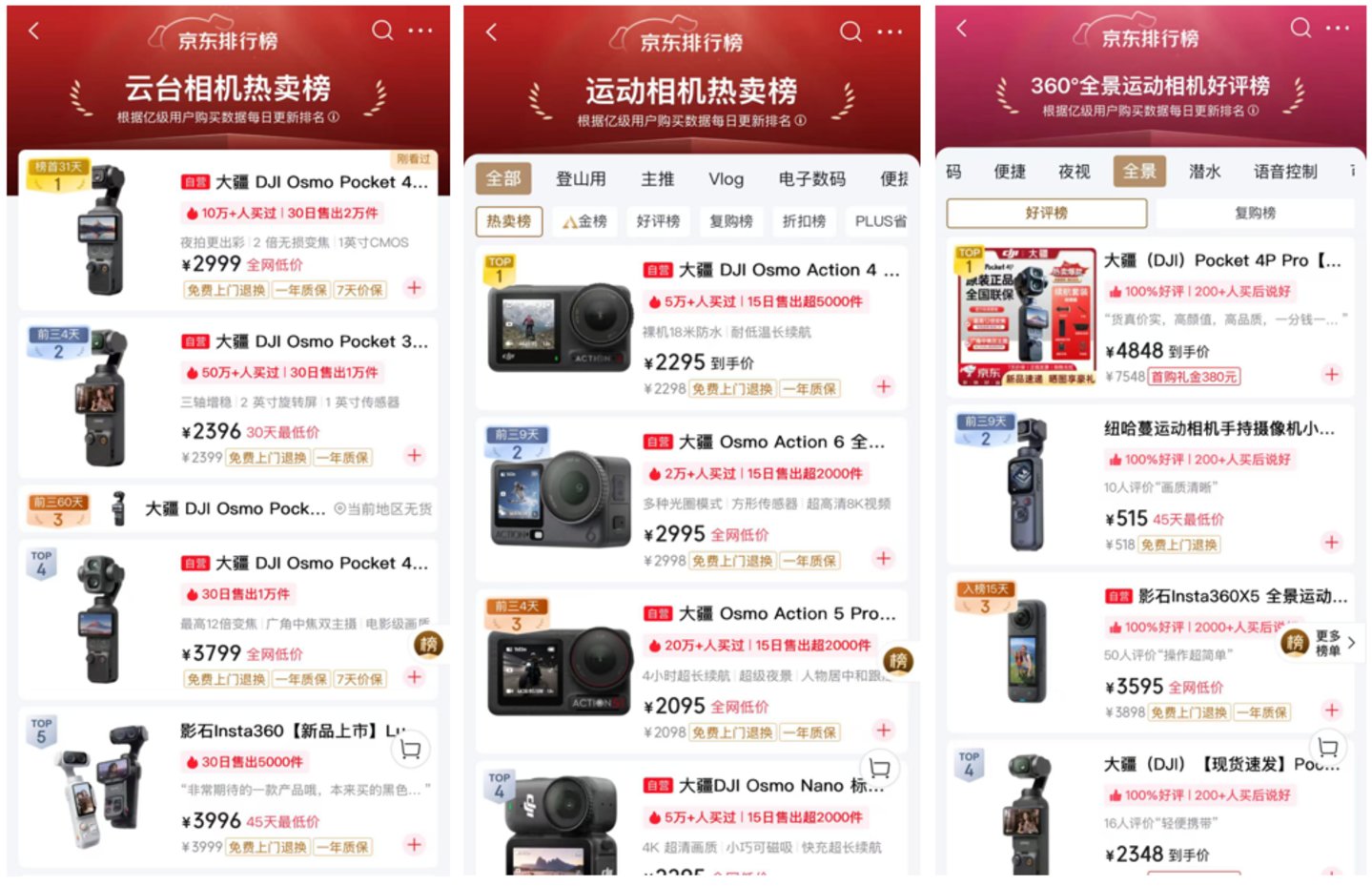  为什么大疆Pocket 4在闲鱼涨价卖，而影石Luna Ultra却被“贴钱甩”？