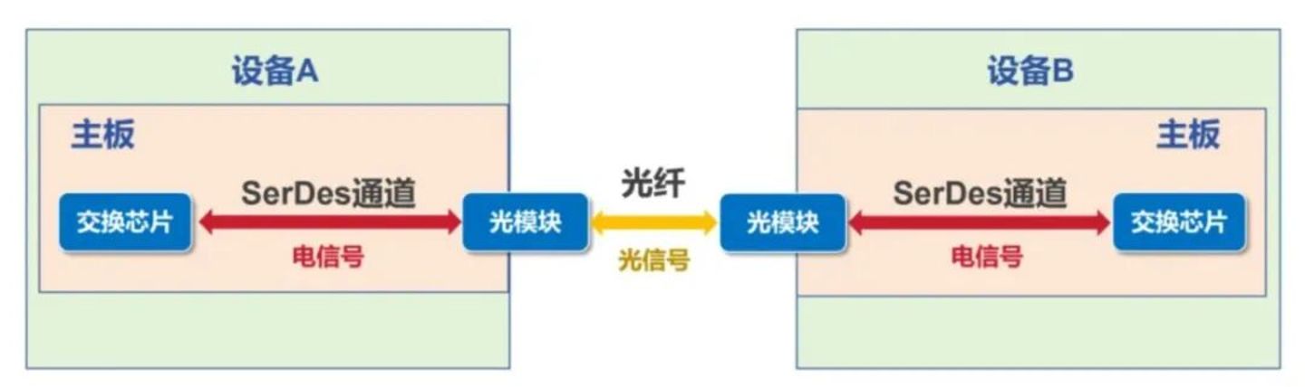 “史诗级”IPO首日破发,光模块龙头中际旭创港股上市遇冷,市场在担心什么? “史诗级”IPO首日破发,光模块龙头中际旭创港股上市遇冷,市场在担心什么?
