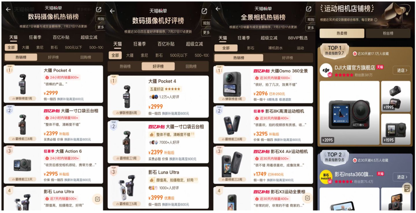  为什么大疆Pocket 4在闲鱼涨价卖，而影石Luna Ultra却被“贴钱甩”？