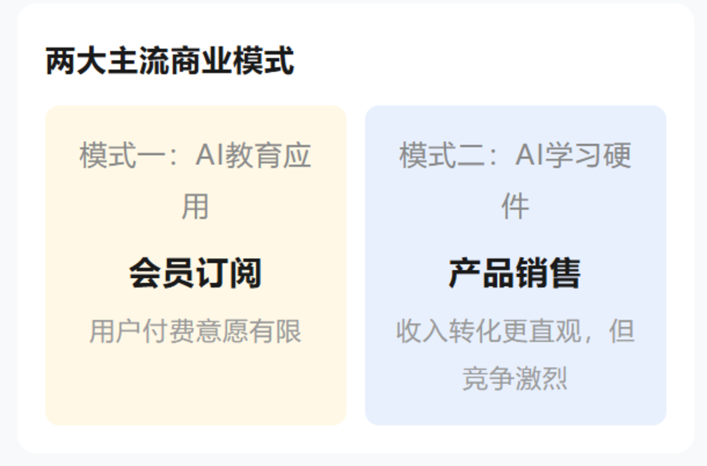  教培五周年，教培行业如何了