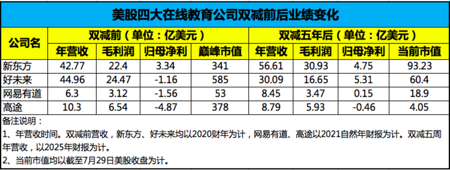  教培五周年，教培行业如何了