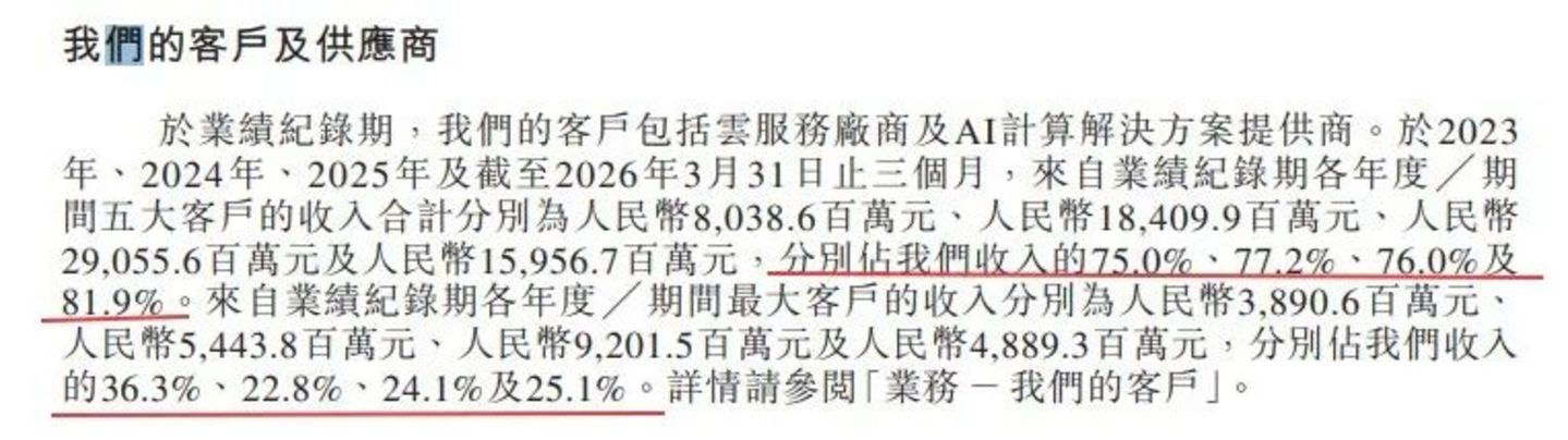 “史诗级”IPO首日破发,光模块龙头中际旭创港股上市遇冷,市场在担心什么? “史诗级”IPO首日破发,光模块龙头中际旭创港股上市遇冷,市场在担心什么?