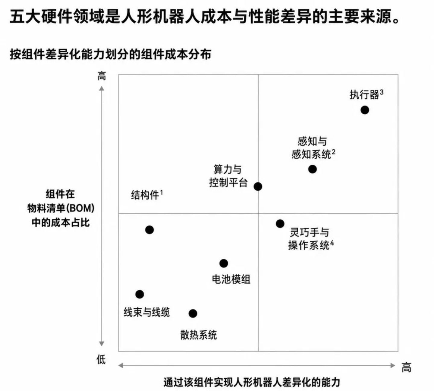 谁在成为人形机器人的Tier 1? 谁在成为人形机器人的Tier 1?