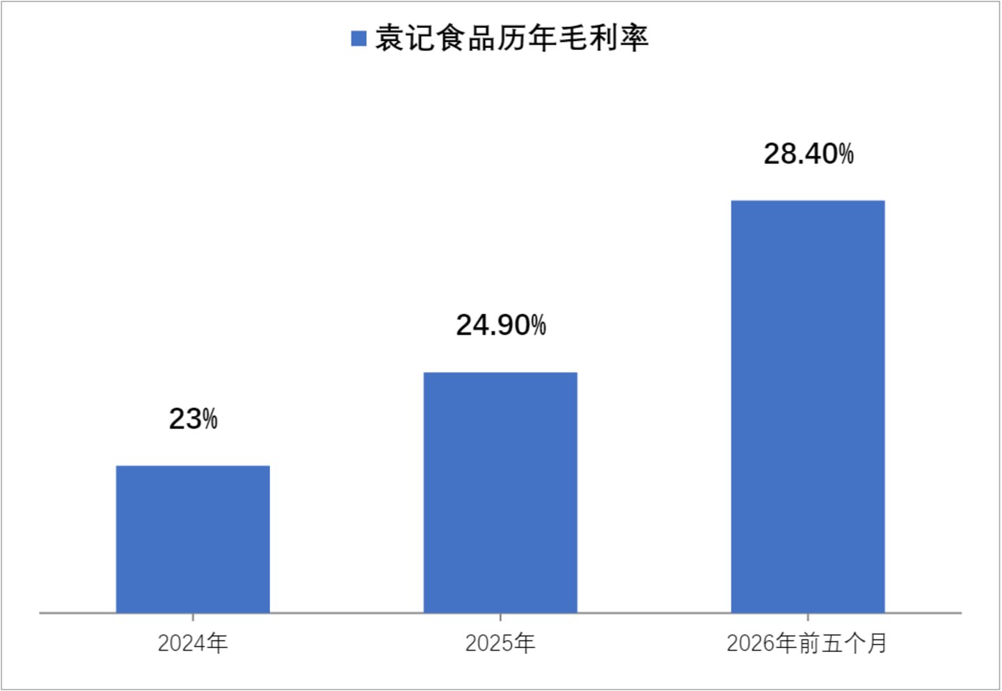 大陆外门店五个月入账1.7亿元,袁记食品趁出海东风再冲港股 大陆外门店五个月入账1.7亿元,袁记食品趁出海东风再冲港股