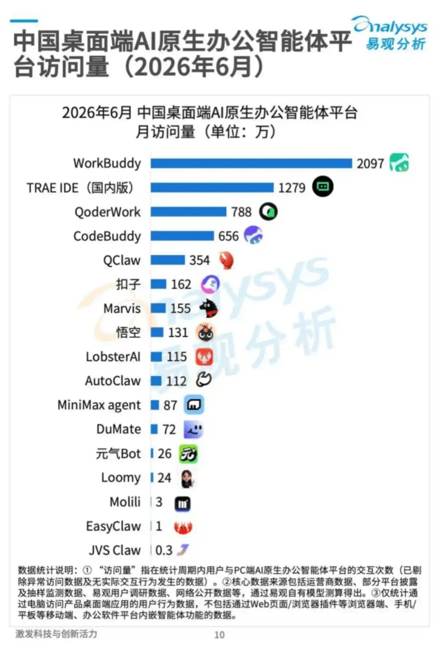 阿里距离AI Coding两连冠只差5个月 阿里距离AI Coding两连冠只差5个月