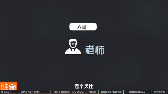 “榨”出硅的极限:怎么让GPU不“闲着”? “榨”出硅的极限:怎么让GPU不“闲着”?