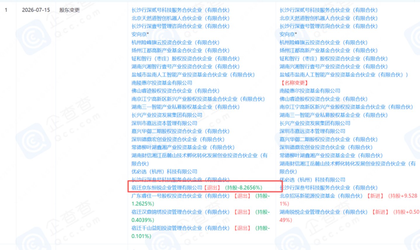  独家|行深智能创始人退出公司管理，C轮资方全面接管