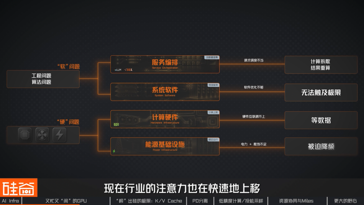“榨”出硅的极限:怎么让GPU不“闲着”? “榨”出硅的极限:怎么让GPU不“闲着”?