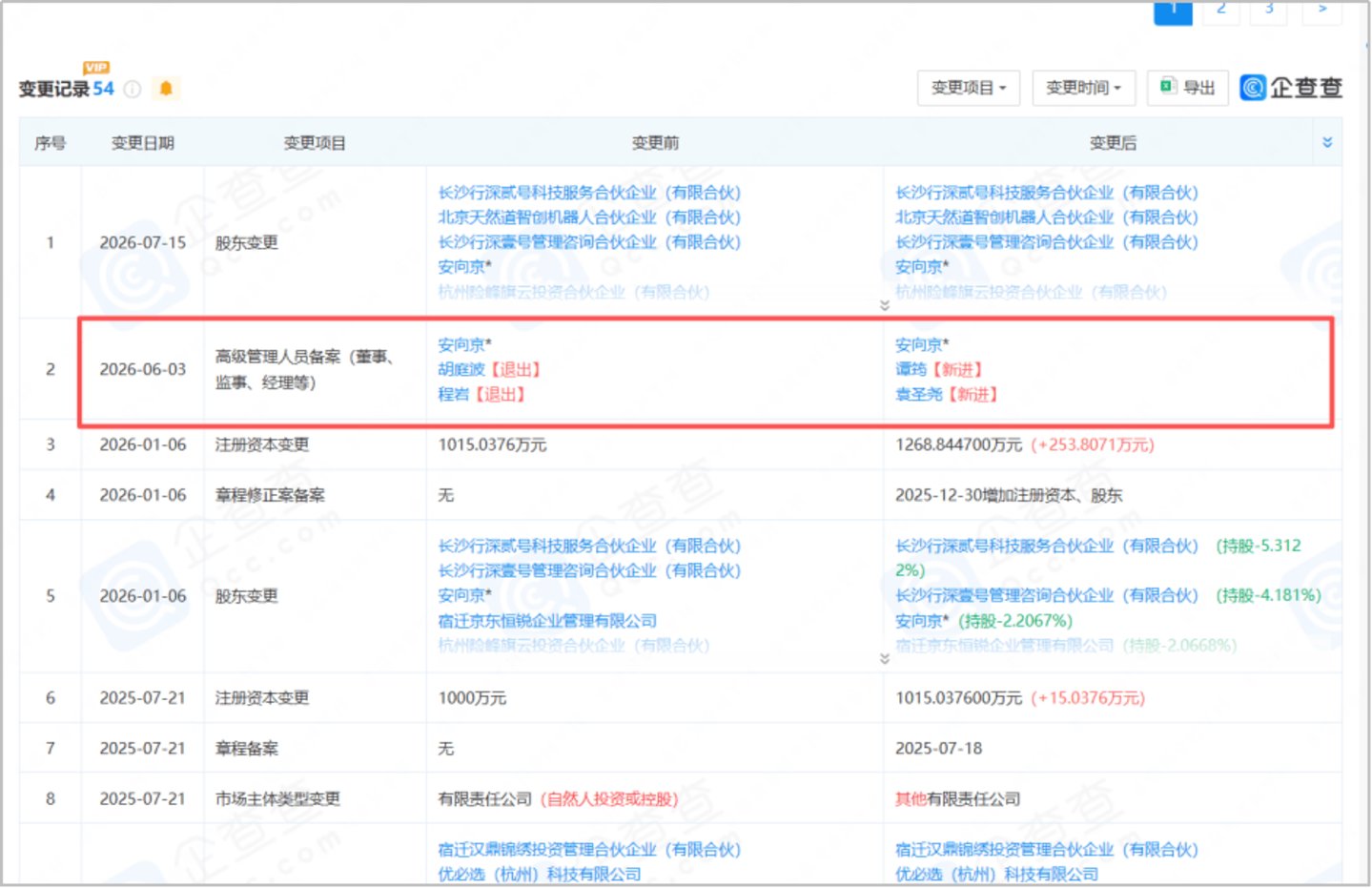 独家|行深智能创始人退出公司管理,C轮资方全面接管