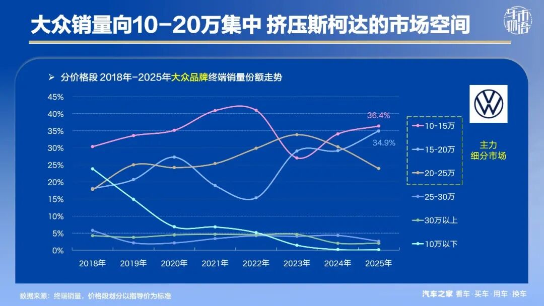 车型越多,死得越快?全球车企正在抛弃车海战术