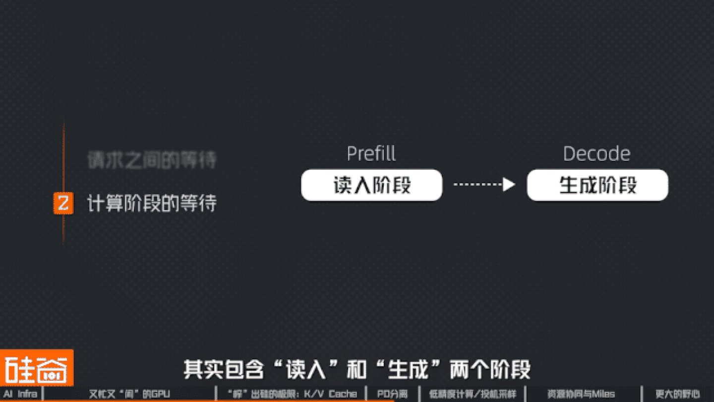 “榨”出硅的极限:怎么让GPU不“闲着”? “榨”出硅的极限:怎么让GPU不“闲着”?