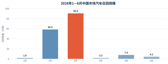  车型越多，死得越快？全球车企正在抛弃车海战术