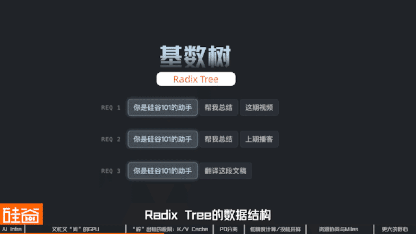 “榨”出硅的极限:怎么让GPU不“闲着”? “榨”出硅的极限:怎么让GPU不“闲着”?