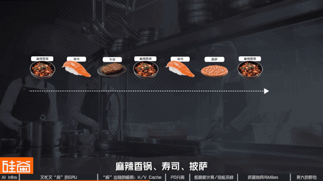 “榨”出硅的极限:怎么让GPU不“闲着”? “榨”出硅的极限:怎么让GPU不“闲着”?