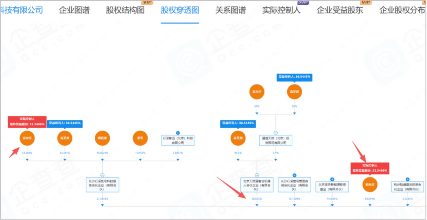  独家|行深智能创始人退出公司管理，C轮资方全面接管