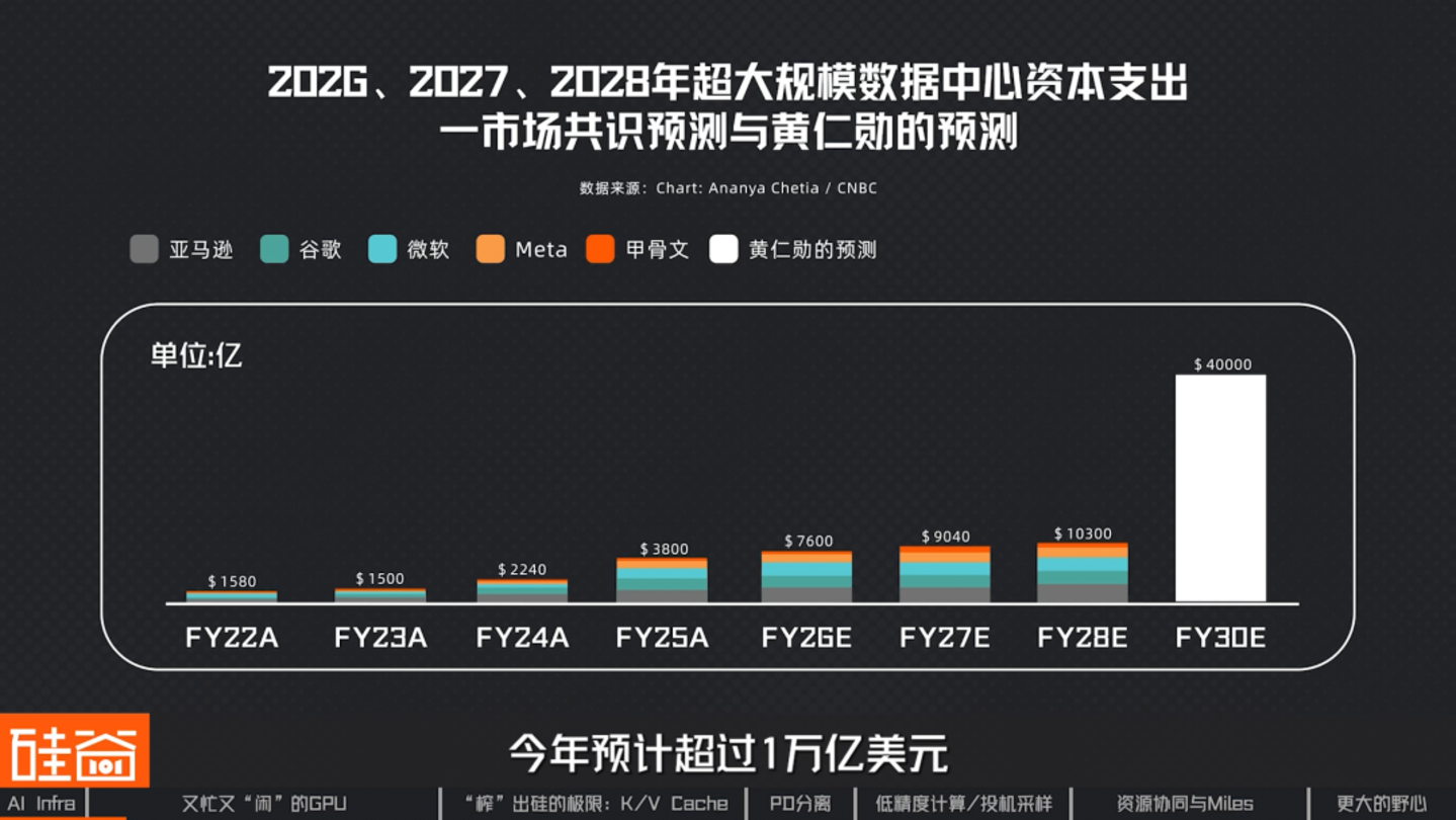 “榨”出硅的极限:怎么让GPU不“闲着”? “榨”出硅的极限:怎么让GPU不“闲着”?