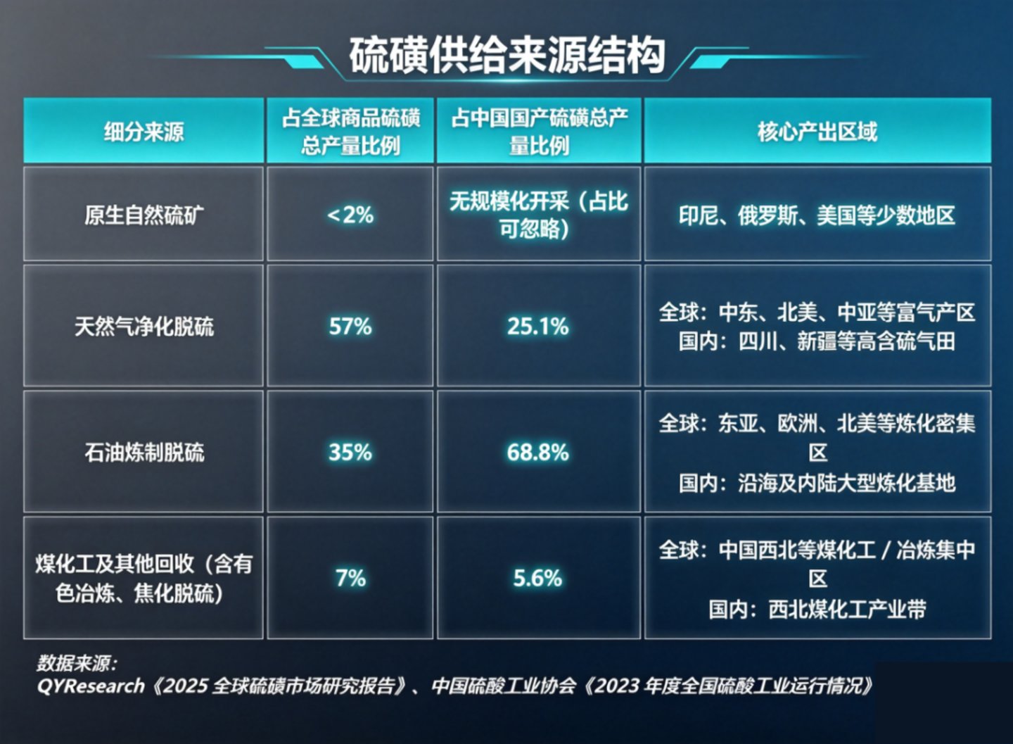 这种工业副产品半年暴涨2倍多,上游利润翻倍,下游开工腰斩 这种工业副产品半年暴涨2倍多,上游利润翻倍,下游开工腰斩