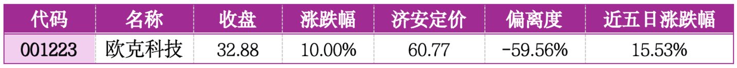  价值判断：涨停板的投资机会和风险提示（7月31日）｜上市公司观察