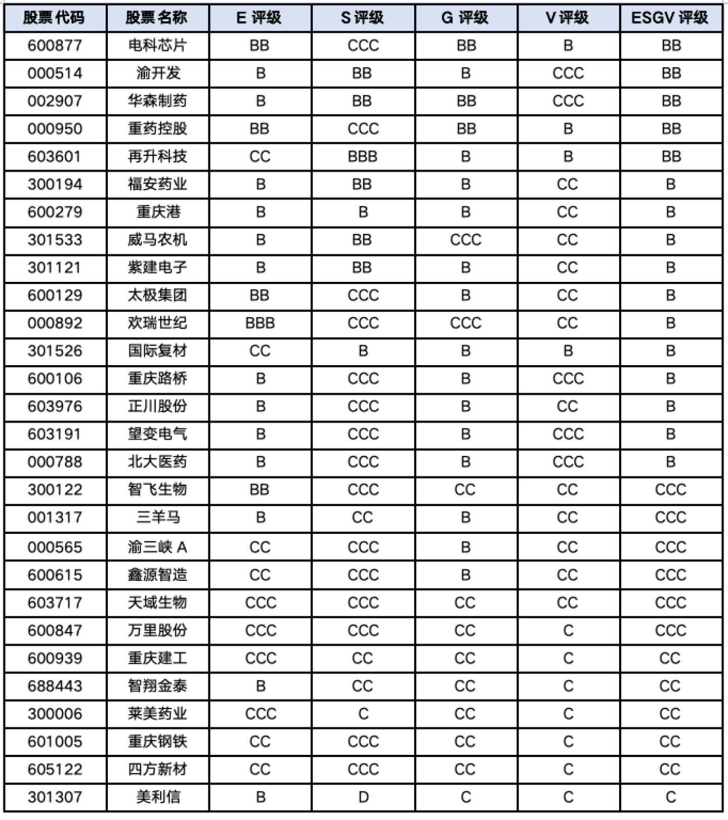 重庆上市公司价值重估:汽车与环保抬升上限,医药与传统产业分化加剧 重庆上市公司价值重估:汽车与环保抬升上限,医药与传统产业分化加剧
