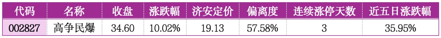  价值判断：涨停板的投资机会和风险提示（7月31日）｜上市公司观察