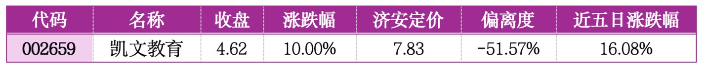  价值判断：涨停板的投资机会和风险提示（7月31日）｜上市公司观察