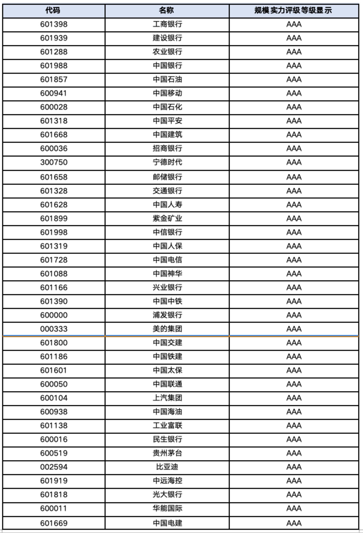 A股规模实力百强榜:谁构筑了资本市场的经营基本盘? A股规模实力百强榜:谁构筑了资本市场的经营基本盘?