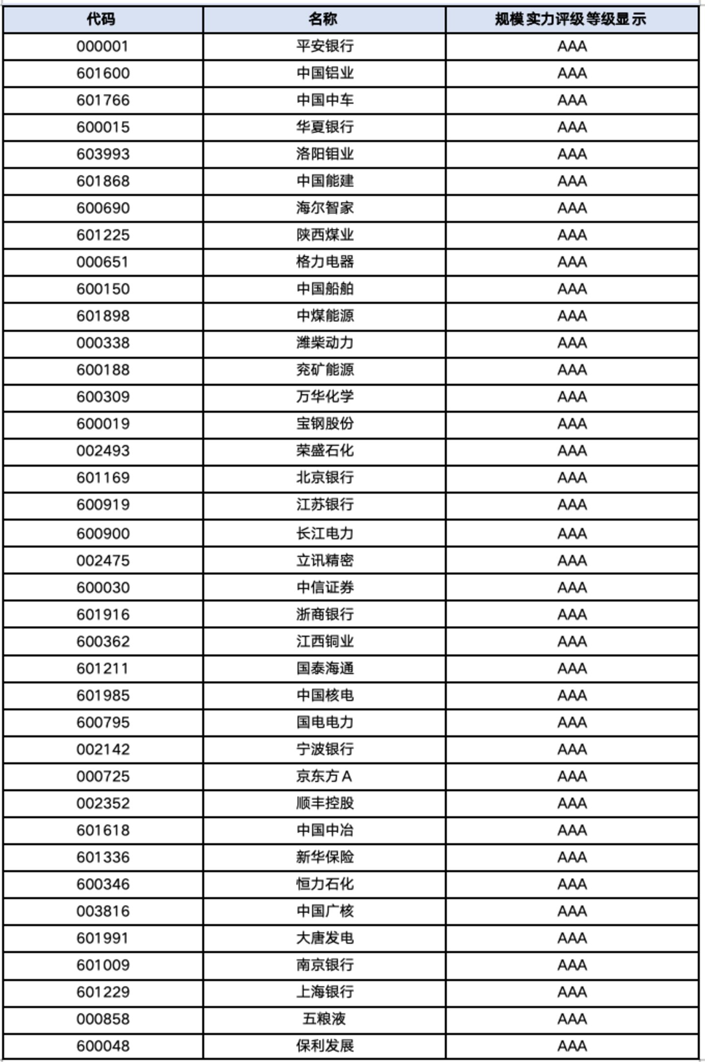 A股规模实力百强榜:谁构筑了资本市场的经营基本盘? A股规模实力百强榜:谁构筑了资本市场的经营基本盘?