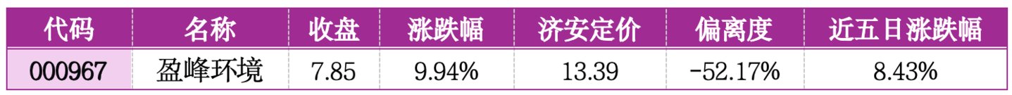  价值判断：涨停板的投资机会和风险提示（7月31日）｜上市公司观察