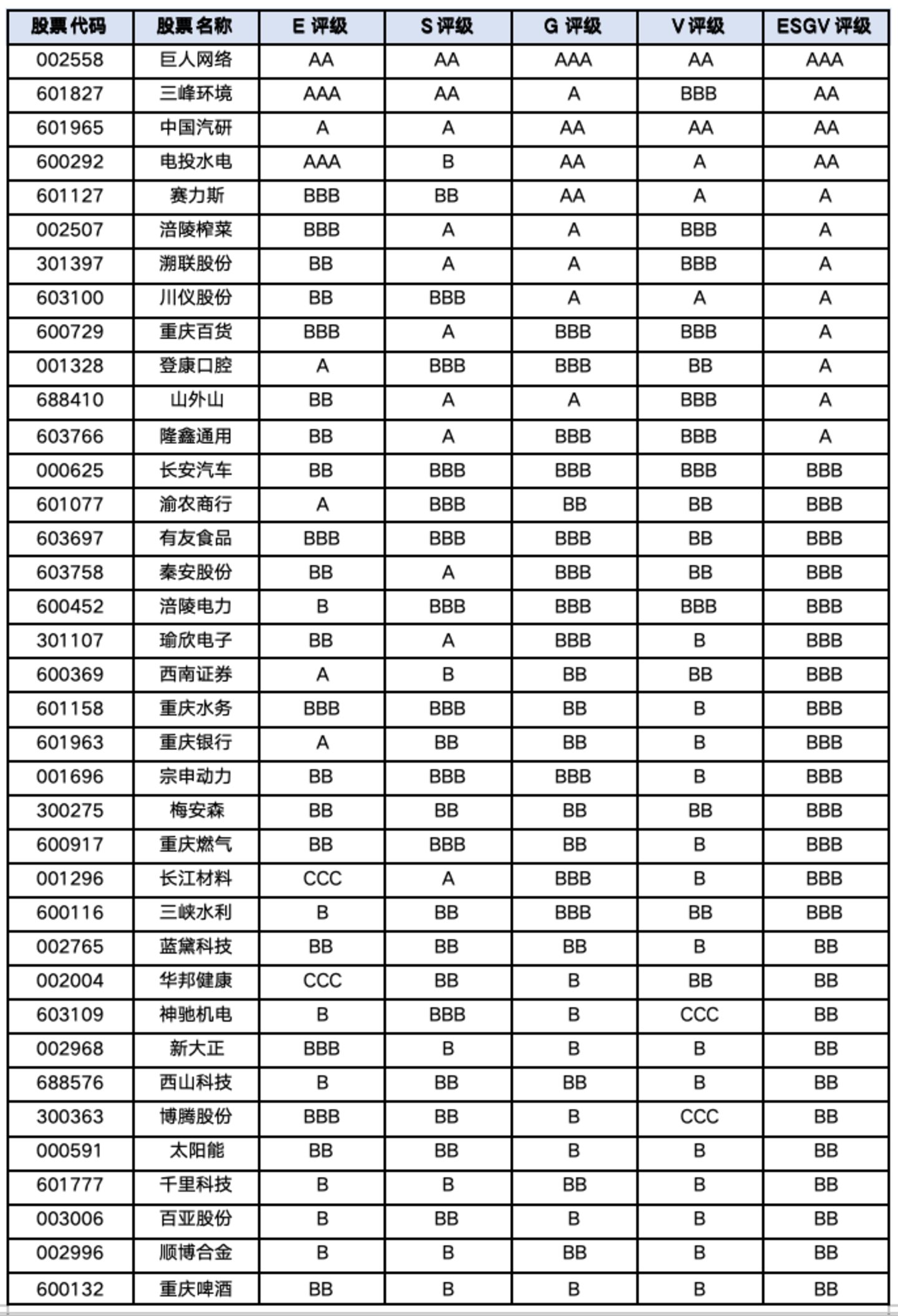 重庆上市公司价值重估:汽车与环保抬升上限,医药与传统产业分化加剧 重庆上市公司价值重估:汽车与环保抬升上限,医药与传统产业分化加剧