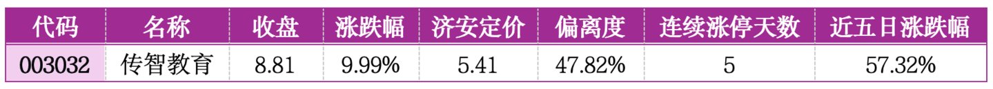  价值判断：涨停板的投资机会和风险提示（7月31日）｜上市公司观察