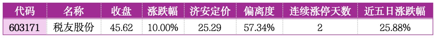  价值判断：涨停板的投资机会和风险提示（7月31日）｜上市公司观察
