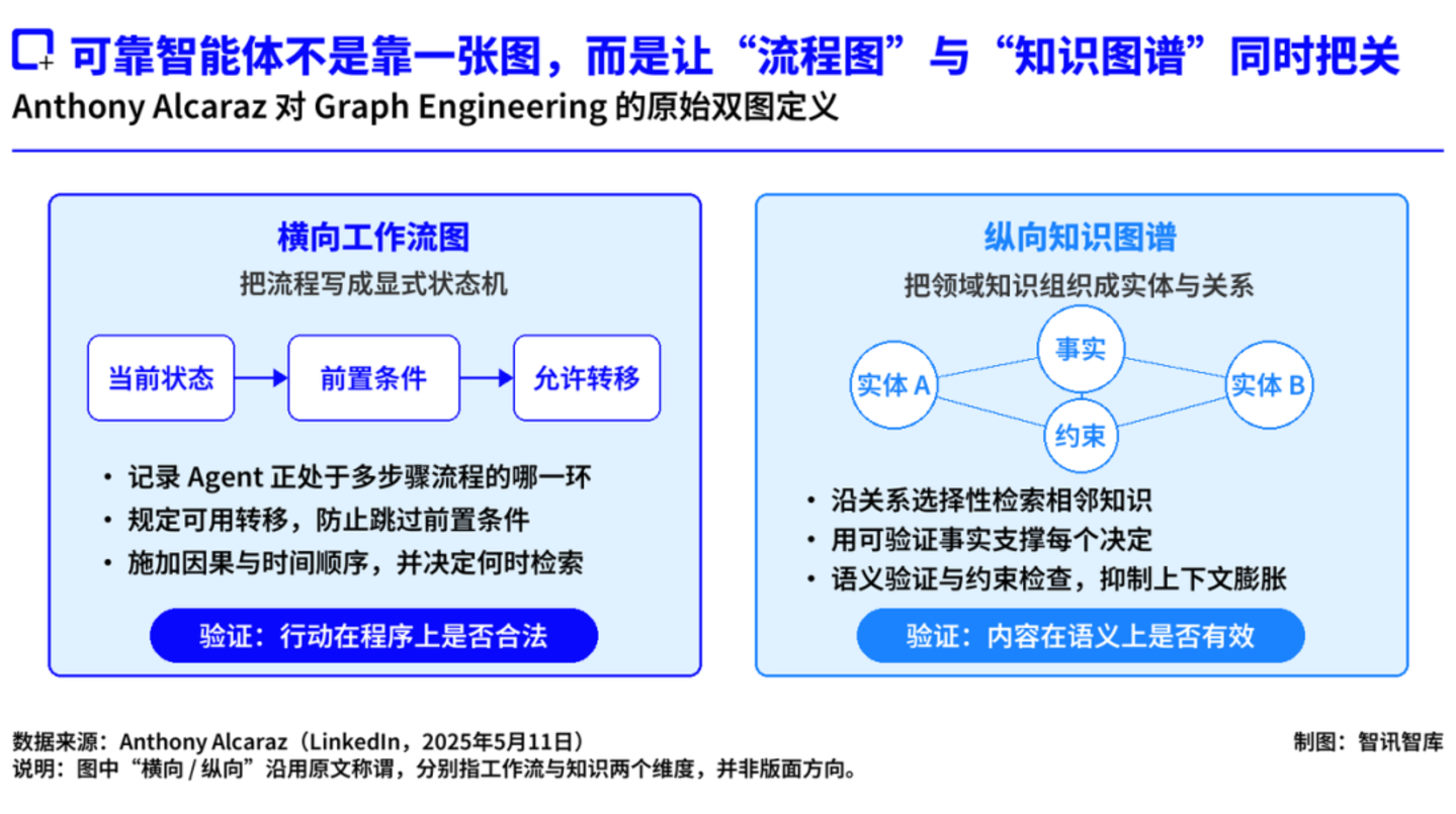  Loop才火了六周，AI Coding为什么又开始谈Graph？