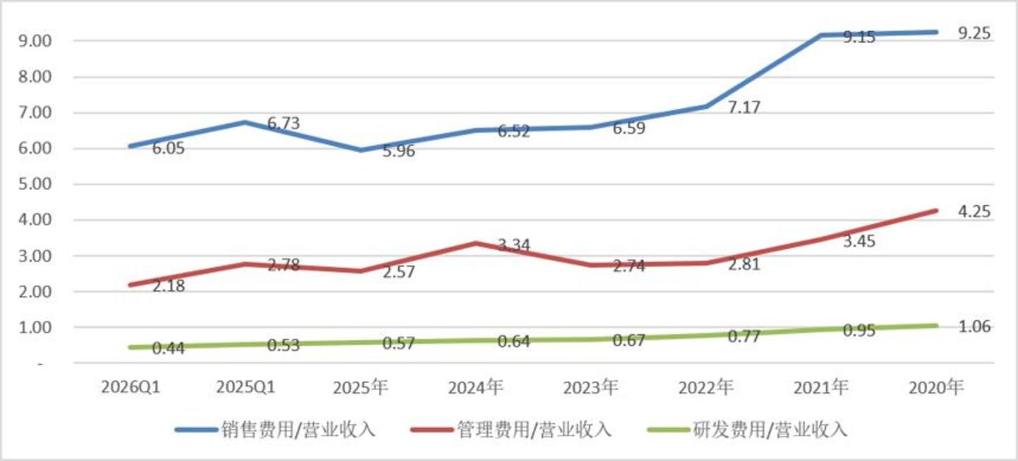 安井食品的多空之辩 安井食品的多空之辩