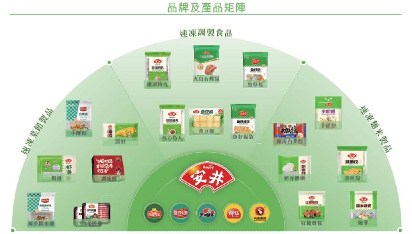 安井食品的多空之辩 安井食品的多空之辩