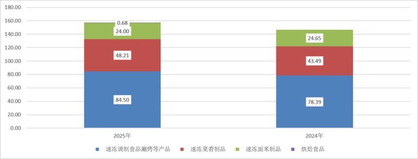 安井食品的多空之辩 安井食品的多空之辩