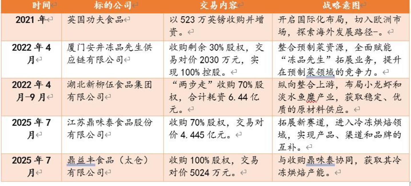 安井食品的多空之辩 安井食品的多空之辩