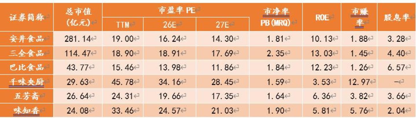 安井食品的多空之辩 安井食品的多空之辩