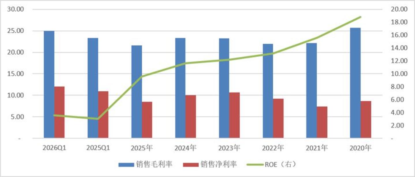 安井食品的多空之辩 安井食品的多空之辩