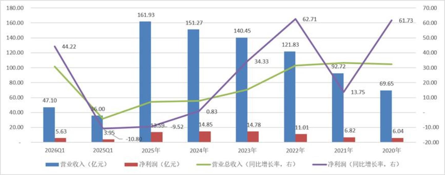 安井食品的多空之辩 安井食品的多空之辩