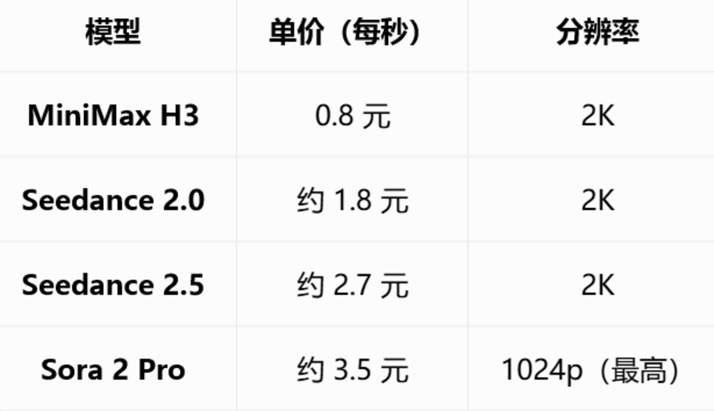 天下苦闭源模型久矣,MiniMax要做多模态领域的Deepseek 天下苦闭源模型久矣,MiniMax要做多模态领域的Deepseek