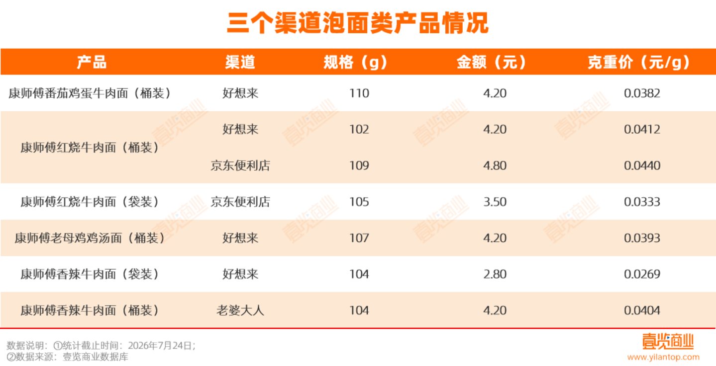 量贩零食真的更贵吗?我们去三个渠道买了30款产品算了算 量贩零食真的更贵吗?我们去三个渠道买了30款产品算了算