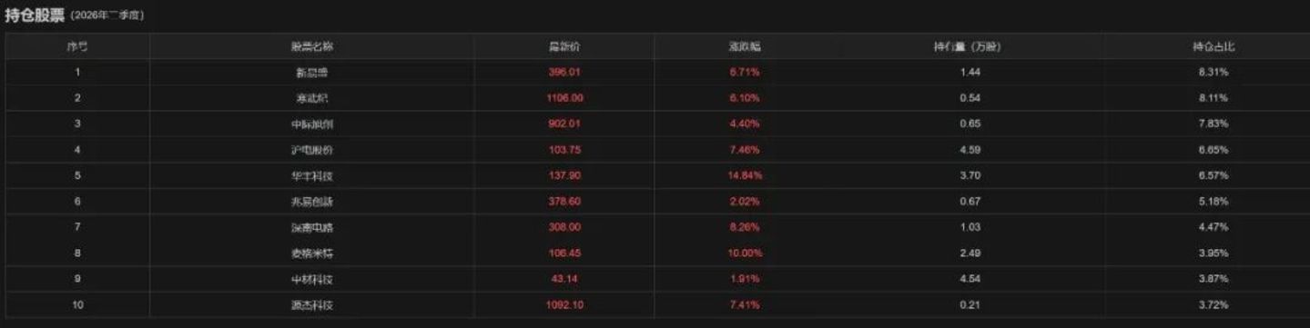 浅谈基金风格漂移和策略趋同的原因 浅谈基金风格漂移和策略趋同的原因